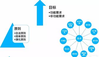 互聯網技術經理工作最佳實踐 引領網絡技術開發與團隊卓越